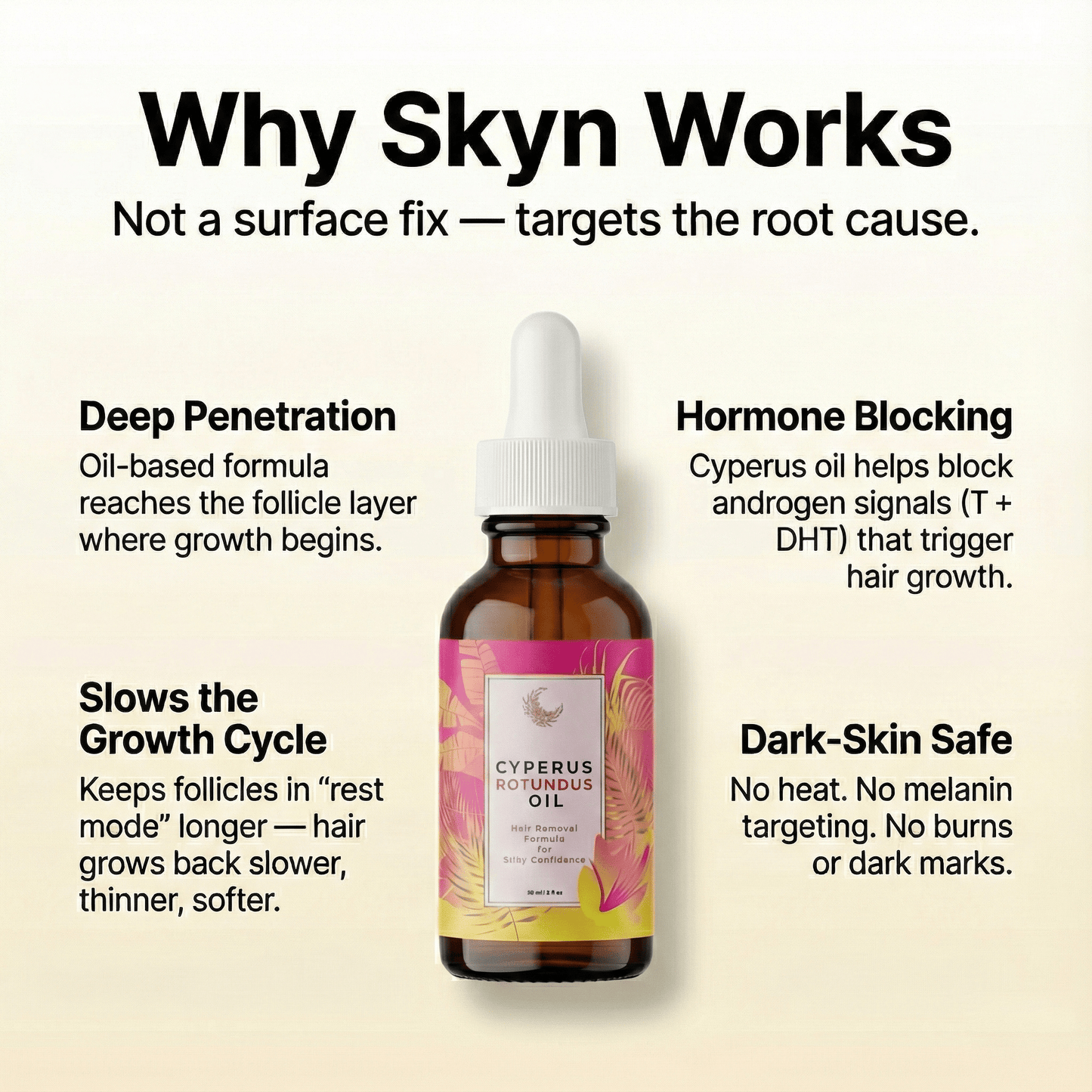 ShaveLess Serum - Skyn