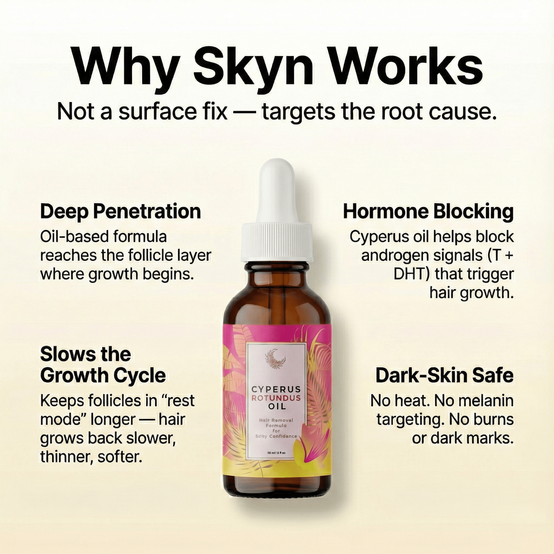 ShaveLess Serum - Skyn